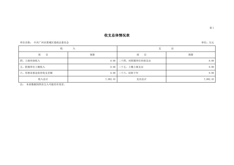 2022年中共广州市黄埔区委政法委员会部门预算 .pdf