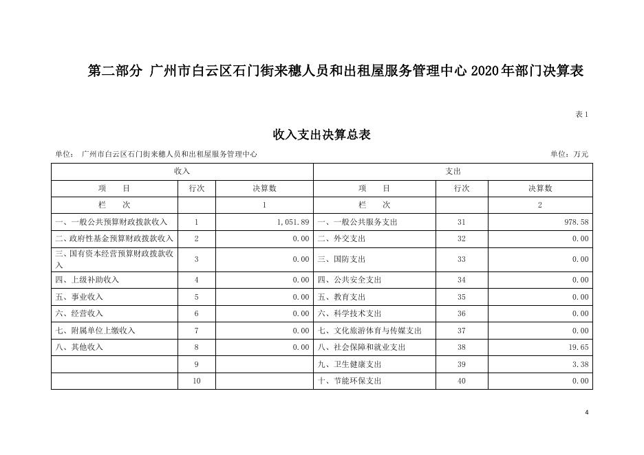 2020年广州市白云区石门街来穗人员和出租屋服务管理中心部门决算公开.pdf