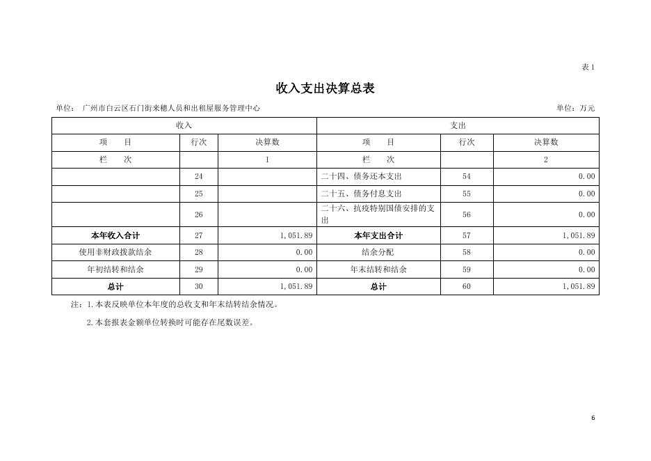 2020年广州市白云区石门街来穗人员和出租屋服务管理中心部门决算公开.pdf