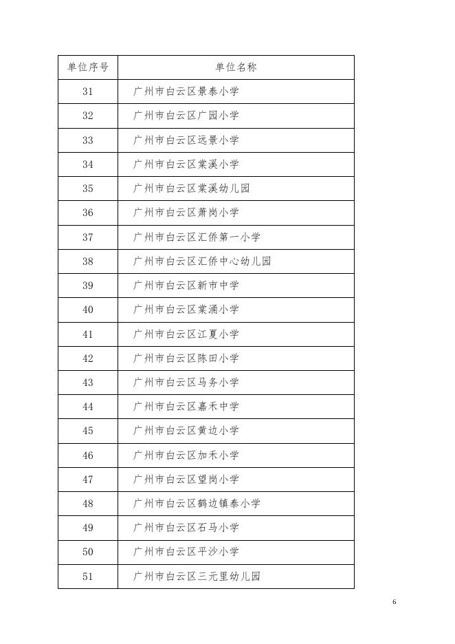 2019年广州市白云区教育局部门决算.pdf