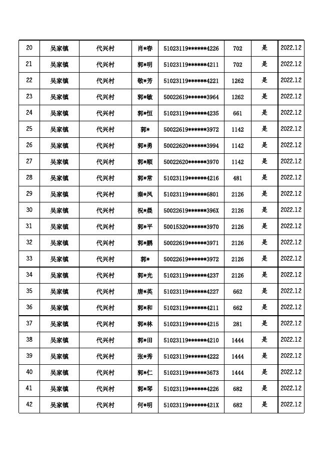 （低保）2022年12月惠民惠农财政补贴资金兑付到人到户明细公示表.xls