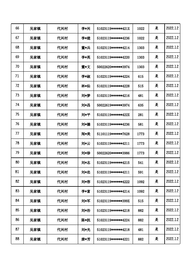 （低保）2022年12月惠民惠农财政补贴资金兑付到人到户明细公示表.xls