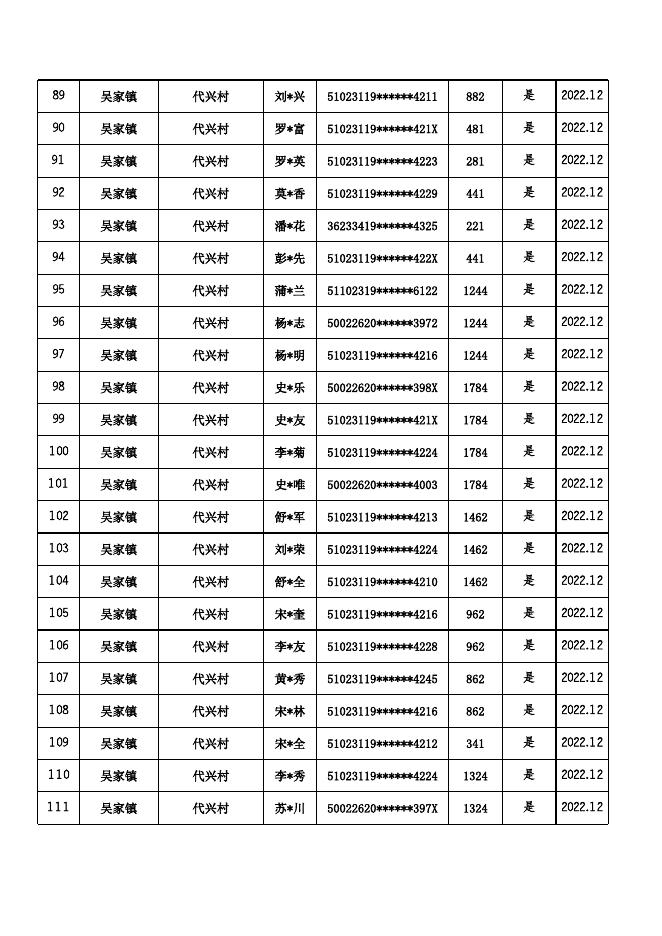 （低保）2022年12月惠民惠农财政补贴资金兑付到人到户明细公示表.xls