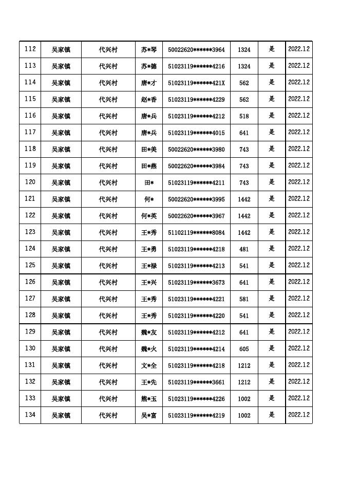 （低保）2022年12月惠民惠农财政补贴资金兑付到人到户明细公示表.xls