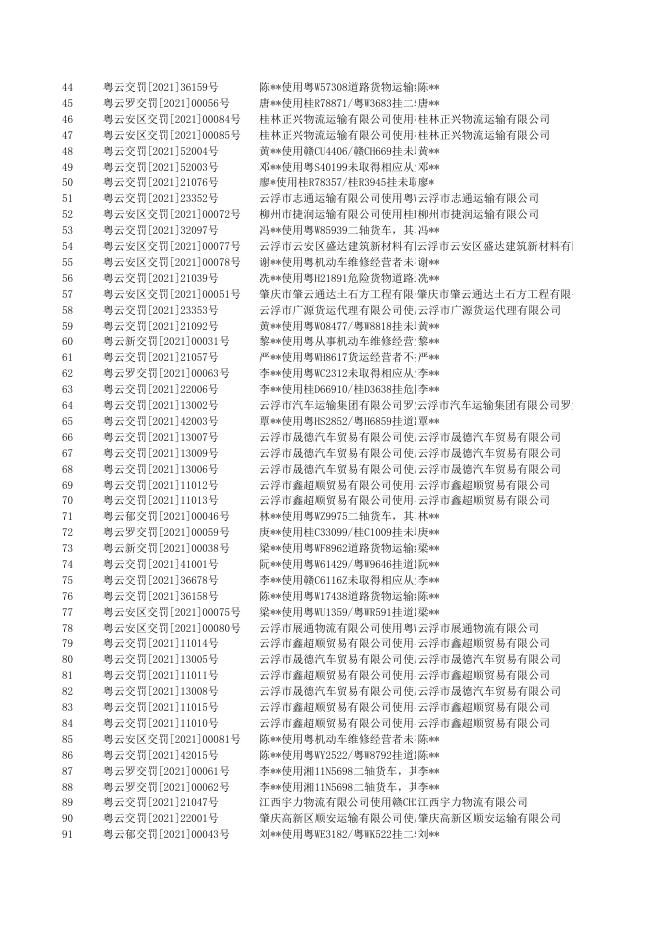 云浮市2021年03月交通行政执法案件信息公开一览表.xls
