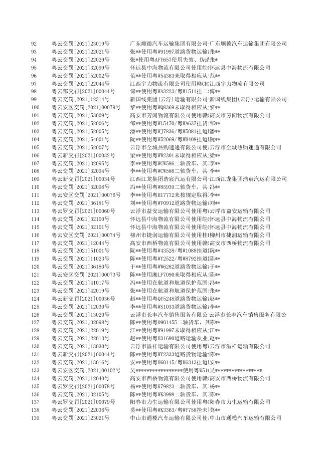 云浮市2021年03月交通行政执法案件信息公开一览表.xls