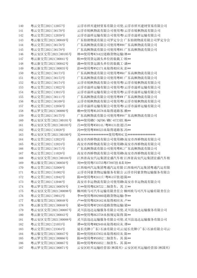 云浮市2021年03月交通行政执法案件信息公开一览表.xls