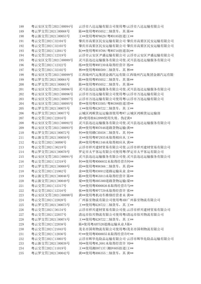 云浮市2021年03月交通行政执法案件信息公开一览表.xls