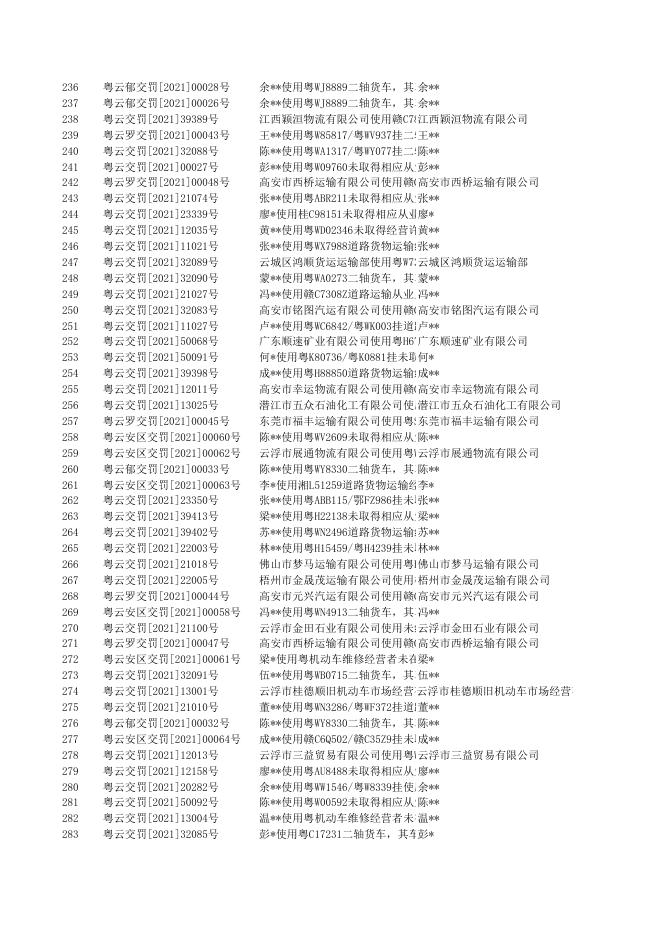 云浮市2021年03月交通行政执法案件信息公开一览表.xls