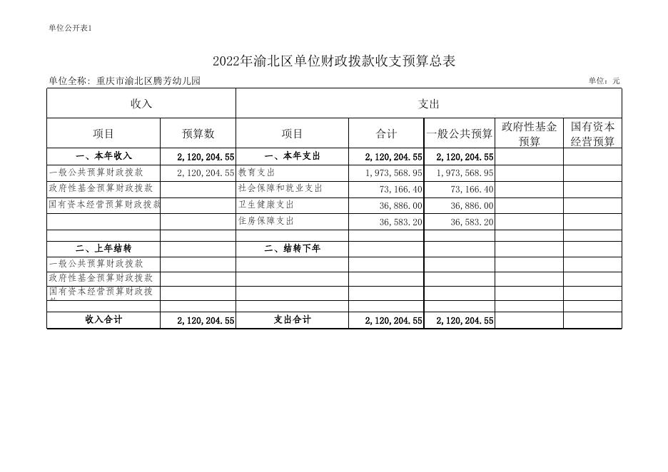 重庆市渝北区腾芳幼儿园2022年部门预算公开表.xlsx