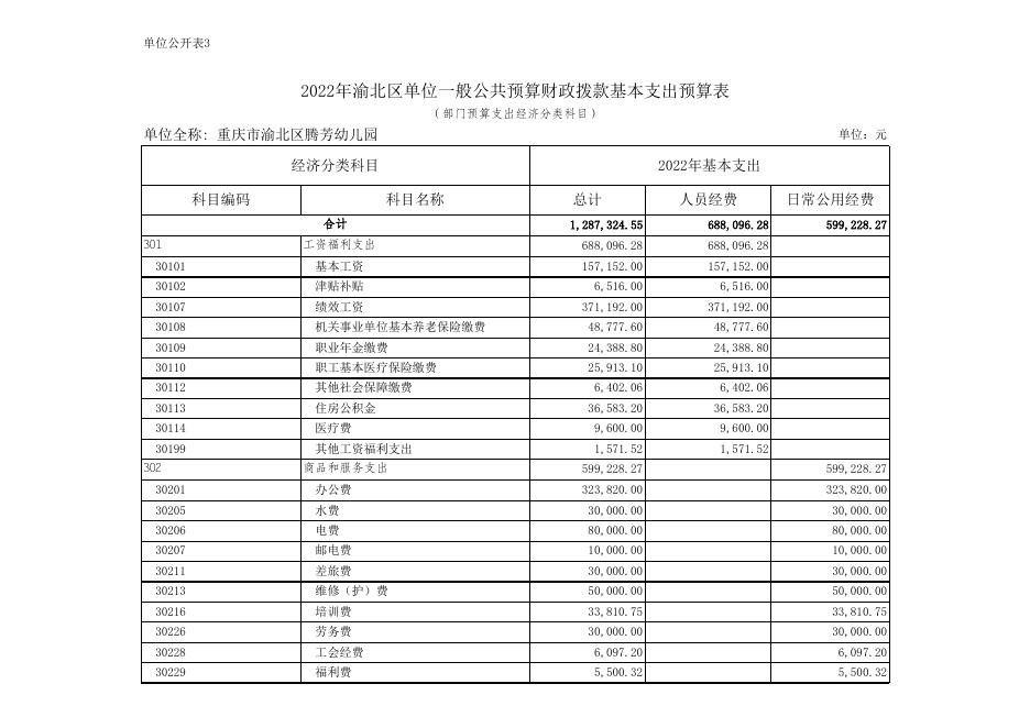 重庆市渝北区腾芳幼儿园2022年部门预算公开表.xlsx