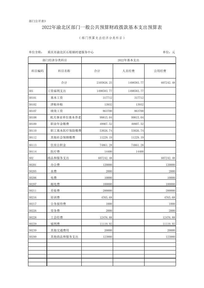 重庆市渝北区石船镇村建服务中心2022年部门预算公开表.xls