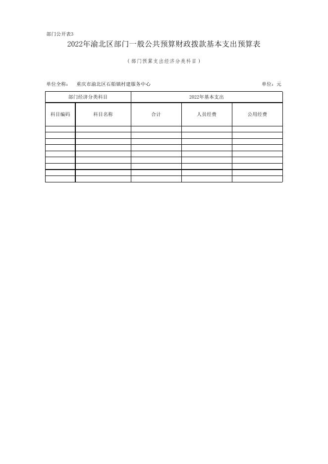 重庆市渝北区石船镇村建服务中心2022年部门预算公开表.xls