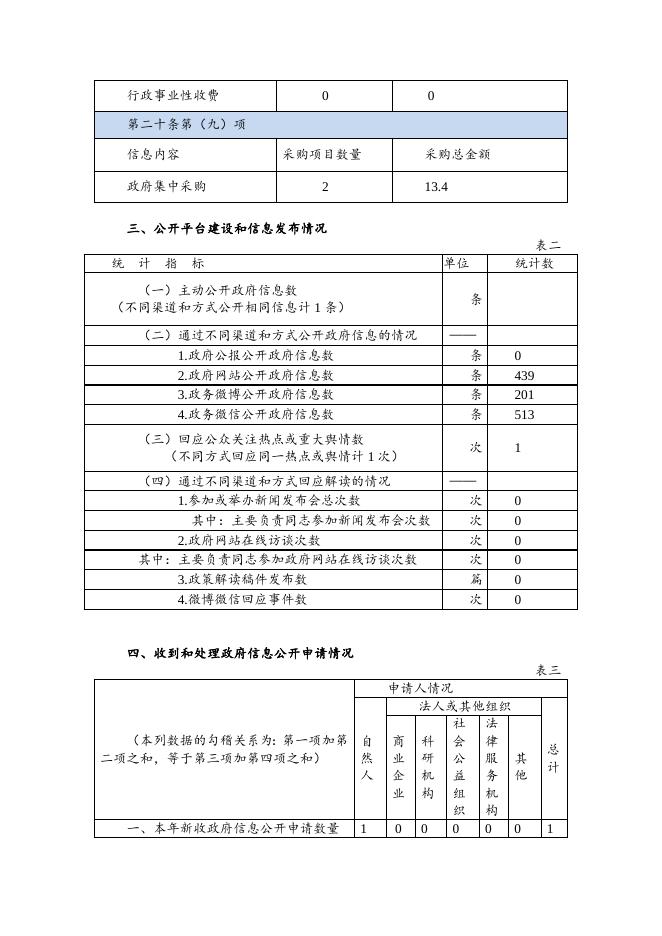 2020年余姚市司法局政府信息公开年度报告.docx