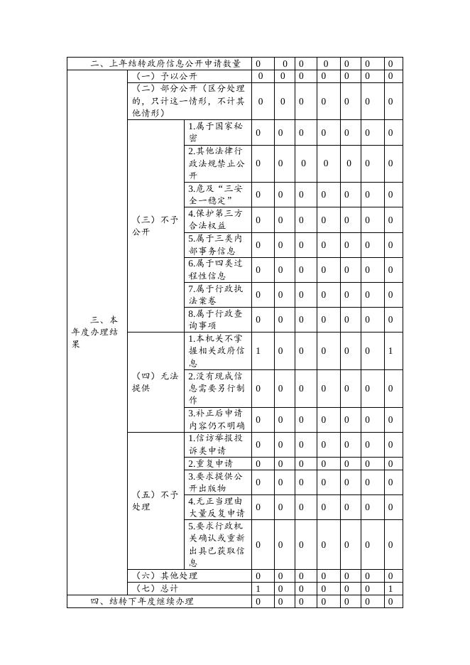 2020年余姚市司法局政府信息公开年度报告.docx