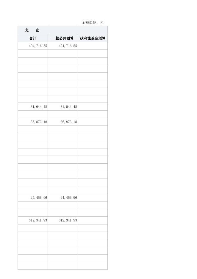 部门预算公开表-2（地震设防中心）.xlsx