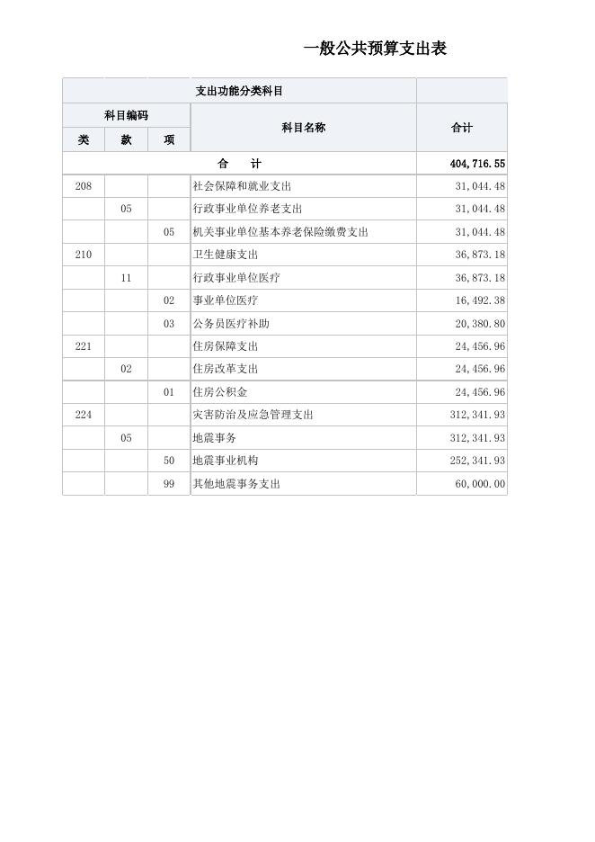 部门预算公开表-2（地震设防中心）.xlsx