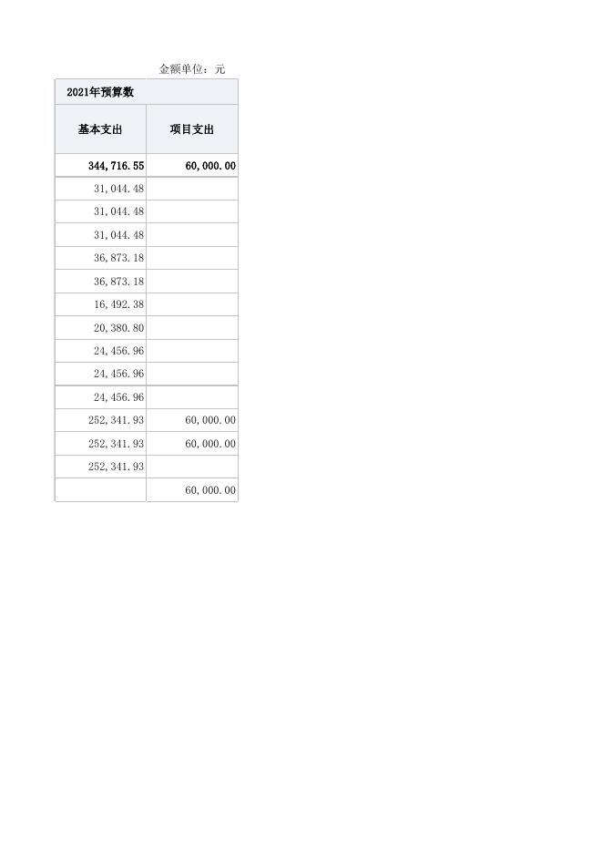 部门预算公开表-2（地震设防中心）.xlsx