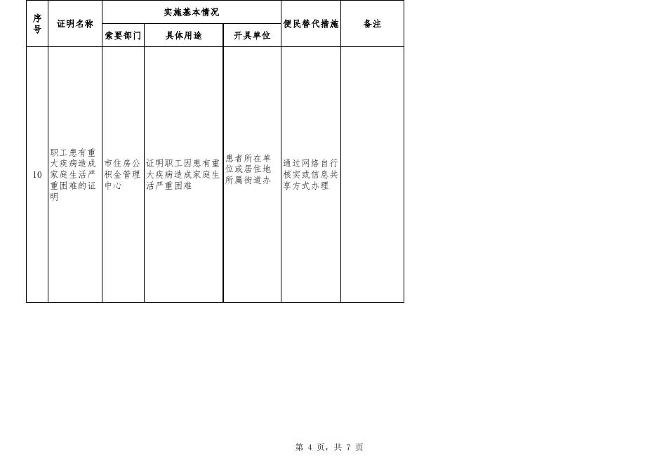 附件2：取消本市部门规范性文件设定的证明事项目录.xls