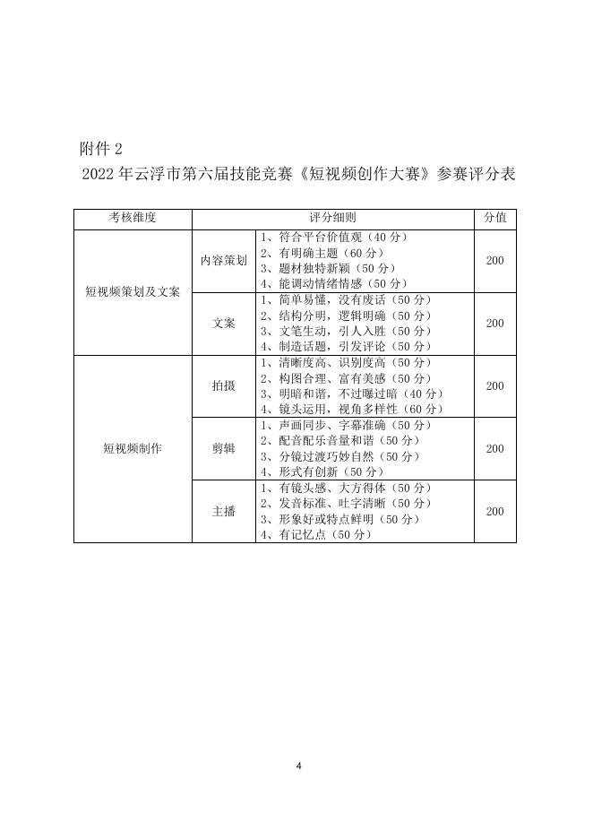 18、【第六届职工职业技能大赛】云浮市电商直播短视频创作技能竞赛实施方案.doc