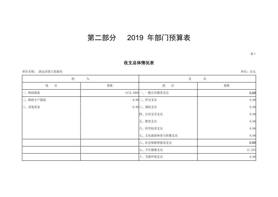 2019年市国土资源局部门预算（按要求整改，补充公开）.pdf