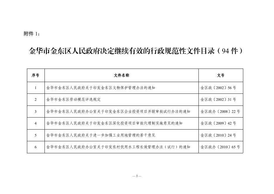 金区政办〔2022〕20号.pdf