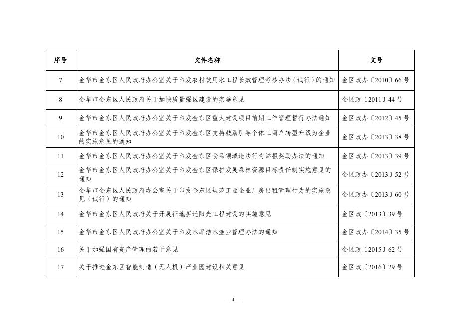 金区政办〔2022〕20号.pdf