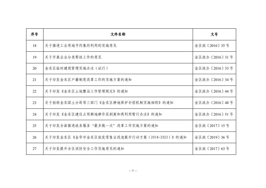金区政办〔2022〕20号.pdf