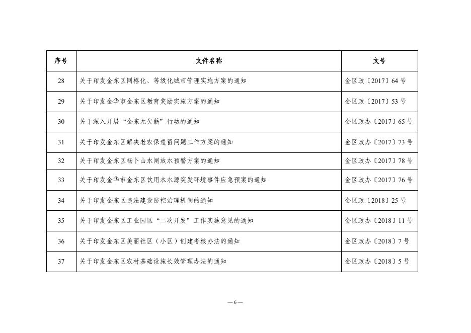 金区政办〔2022〕20号.pdf