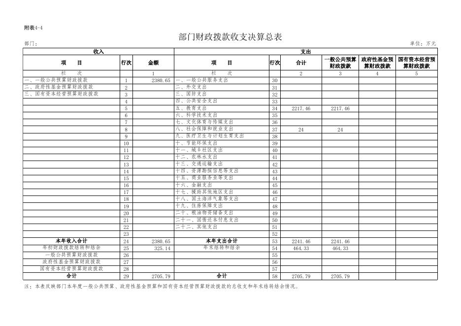 机械技工2015年决算公开补充表.xls