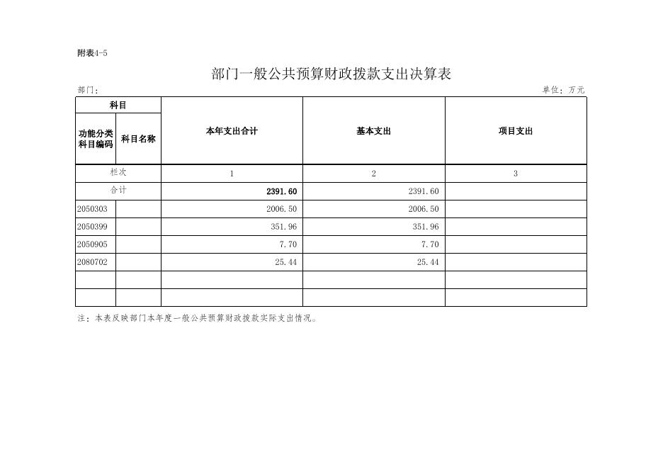 机械技工2015年决算公开补充表.xls