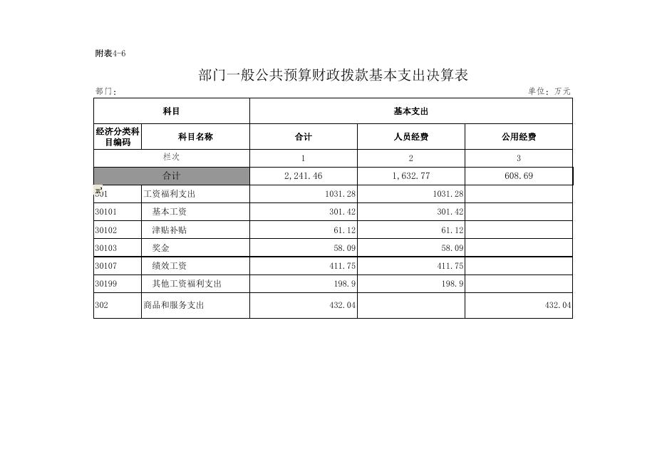 机械技工2015年决算公开补充表.xls