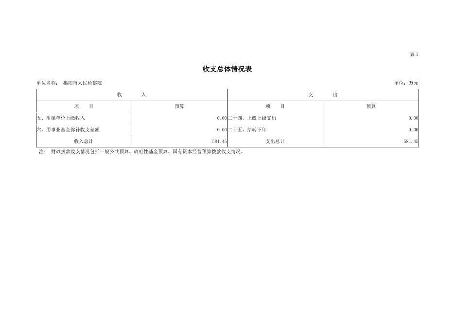 2019年揭阳市人民检察院部门预算（地方经费部分）.pdf