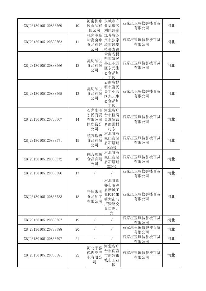 新华区市场监督管理局流通环节33批次合格公示表.xlsx