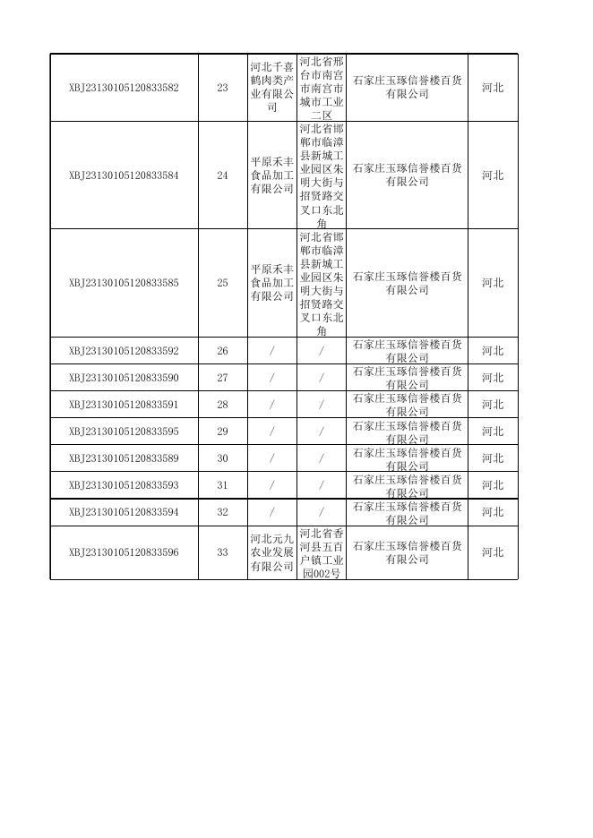新华区市场监督管理局流通环节33批次合格公示表.xlsx