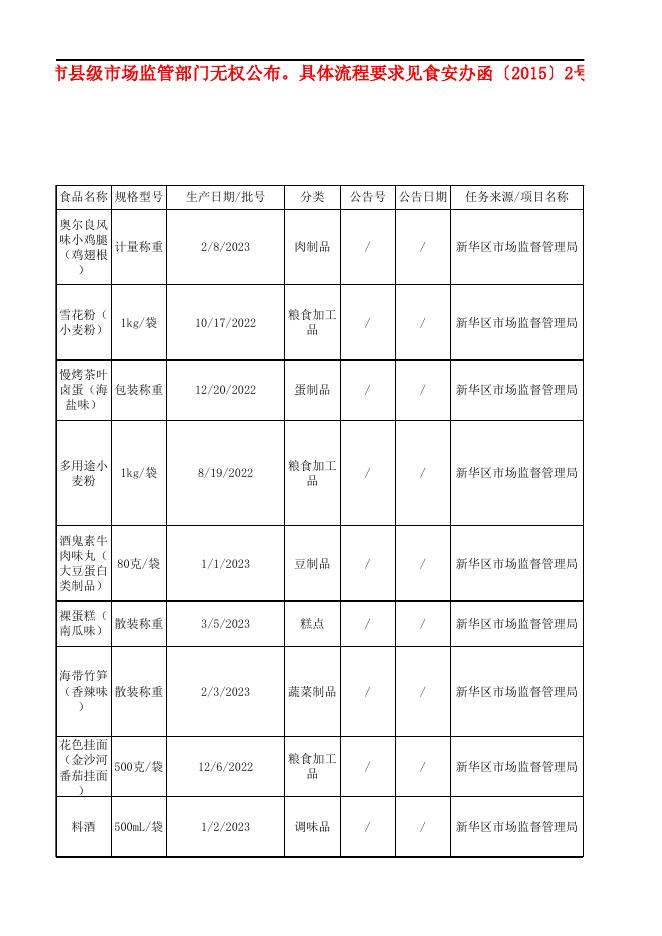 新华区市场监督管理局流通环节33批次合格公示表.xlsx