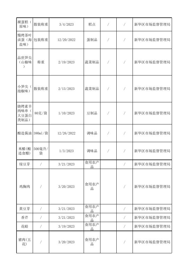 新华区市场监督管理局流通环节33批次合格公示表.xlsx