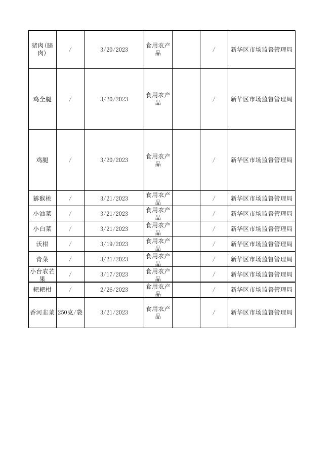 新华区市场监督管理局流通环节33批次合格公示表.xlsx