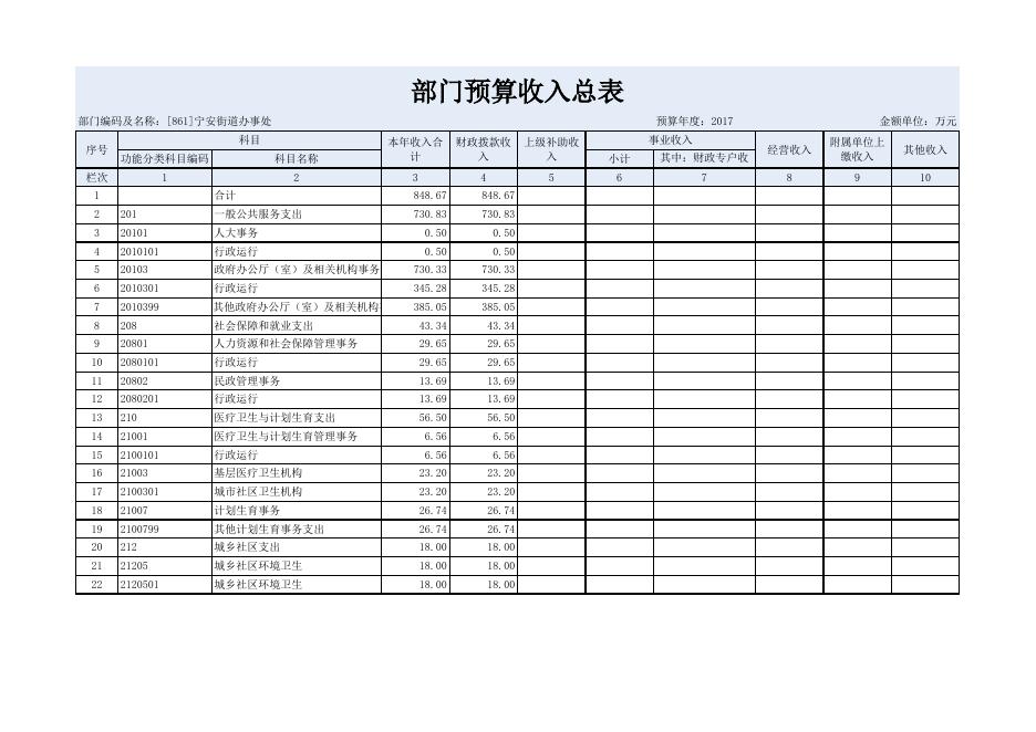 新华区宁安街道办事处2017年部门预算公开附表 1-9.xls