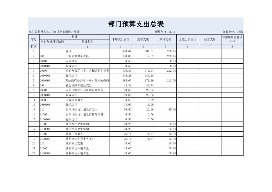 新华区宁安街道办事处2017年部门预算公开附表 1-9.xls