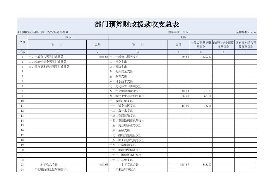 新华区宁安街道办事处2017年部门预算公开附表 1-9.xls