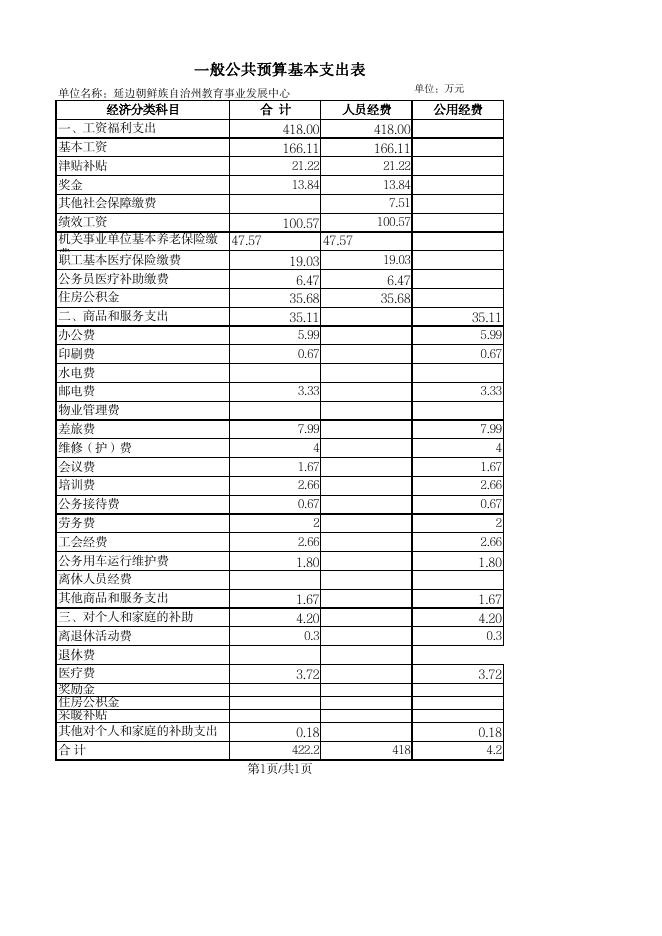 可下载附件:延边州教育事业发展中心2021年部门预算表.pdf