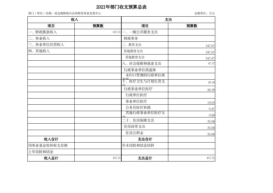 可下载附件:延边州教育事业发展中心2021年部门预算表.pdf