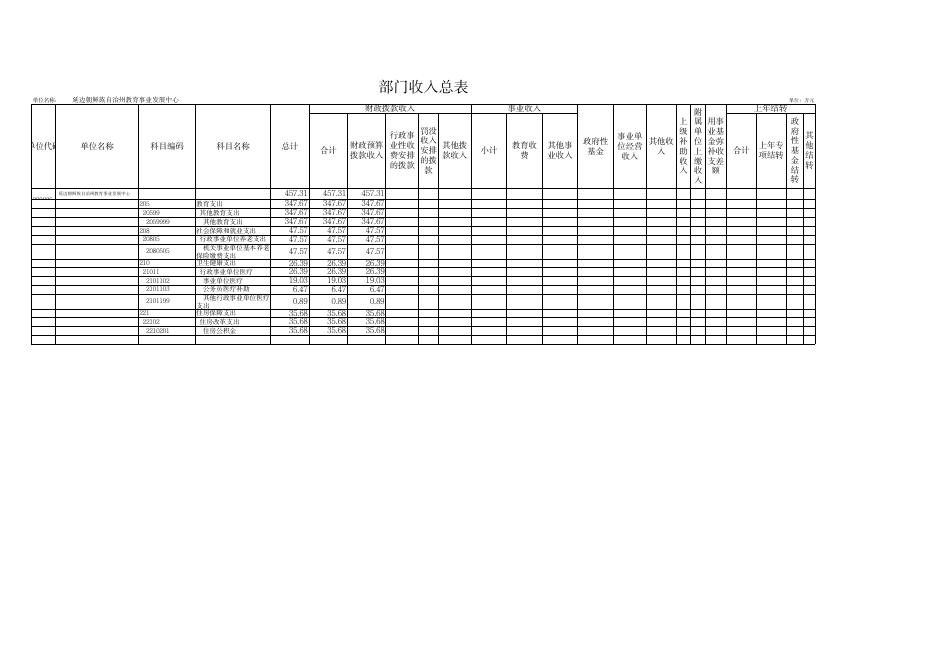 可下载附件:延边州教育事业发展中心2021年部门预算表.pdf