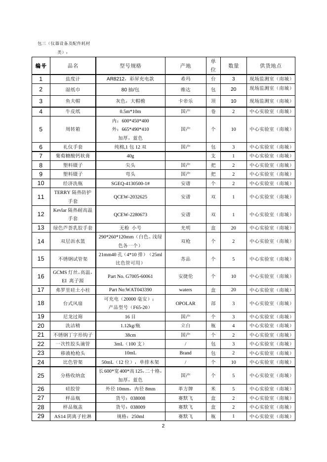 附表1:2022 年6月计划购买物资清单(下载).docx