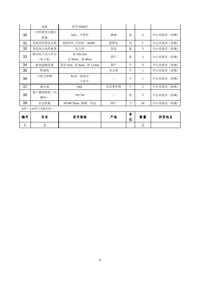附表1:2022 年6月计划购买物资清单(下载).docx