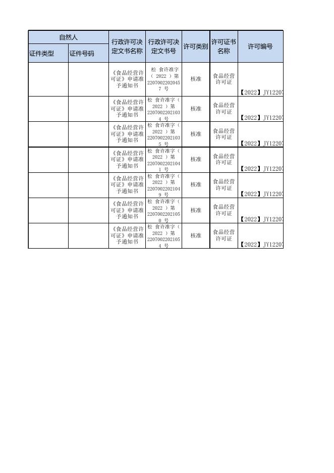 7.4-7.8食品流通组公示.xlsx