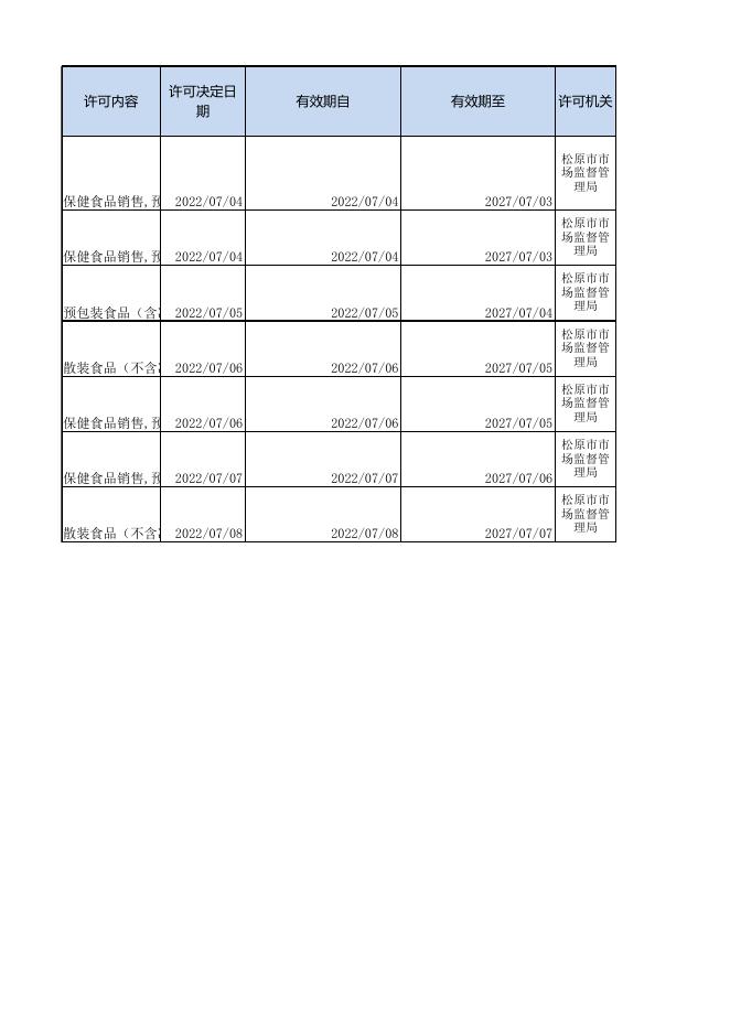 7.4-7.8食品流通组公示.xlsx