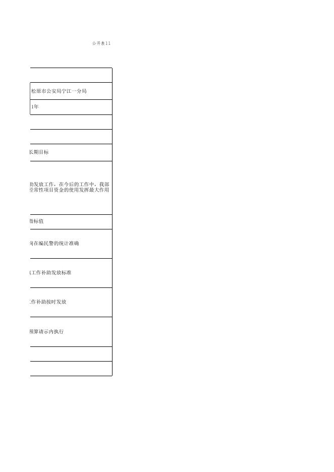 松原市公安局宁江一分局绩效目标公开表.xls