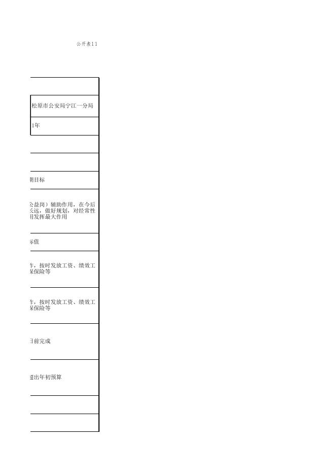 松原市公安局宁江一分局绩效目标公开表.xls